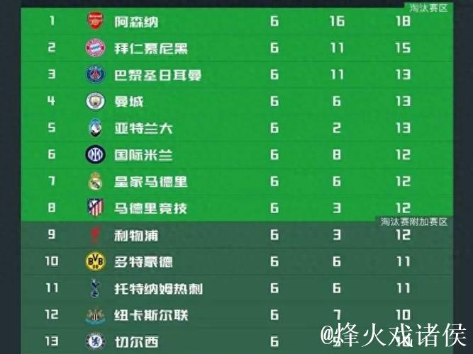 4场0胜!英超只剩一个苦主,全面压制西甲,超越 4场0胜!英超只剩一个苦主,全面压制西甲,超越